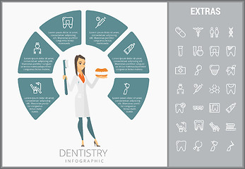 Image showing Dentistry infographic template, elements and icons