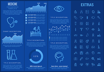 Image showing Medicine infographic template, elements and icons.