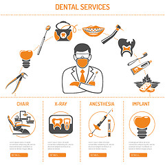 Image showing Dental Services and stomatology infographics