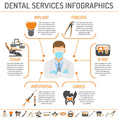 Image showing Dental Services and stomatology infographics