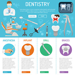 Image showing Dental Services banner and infographics