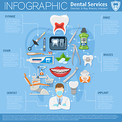 Image showing Dental Services Infographics