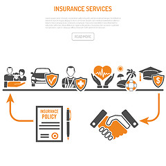 Image showing Insurance Services Process Concept