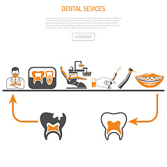 Image showing Process of Dentistry Concept