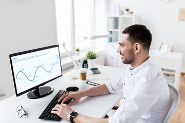 Image showing businessman typing on computer keyboard at office