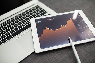 Image showing Stock market graph with digital tablet