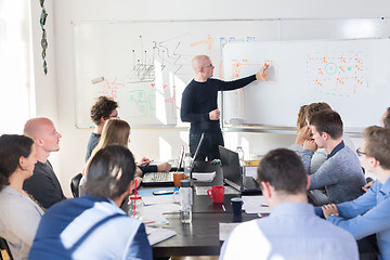 Image showing Relaxed informal IT business startup company team meeting.