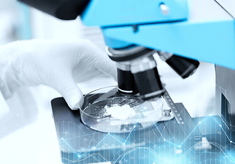 Image showing close up of hand with microscope and powder sample