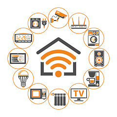 Image showing Smart Home and Internet of Things