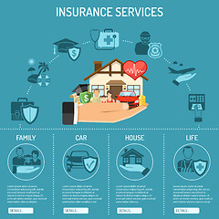 Image showing Insurance Services Infographics