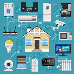 Image showing Smart Home and Internet of Things