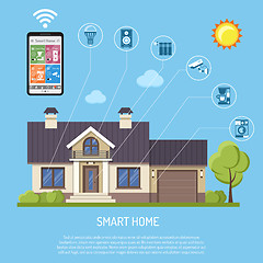 Image showing Smart Home and Internet of Things