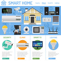 Image showing Smart Home and Internet of Things