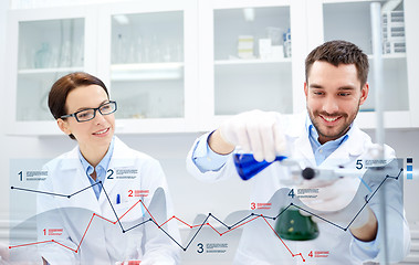 Image showing young scientists making test or research in lab