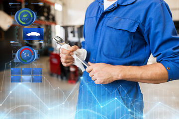 Image showing auto mechanic or smith with wrench at car workshop