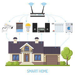 Image showing Smart Home and Internet of Things