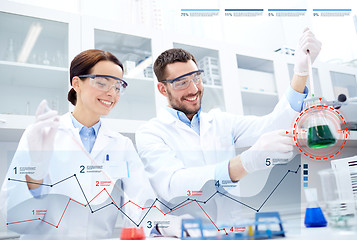 Image showing young scientists making test or research in lab