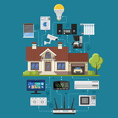 Image showing Smart Home and Internet of Things