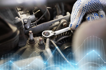 Image showing mechanic man with wrench repairing car at workshop