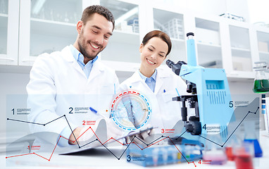 Image showing scientists with microscope making research in lab