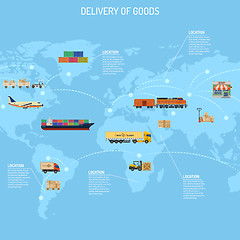 Image showing Delivery of Goods Concept