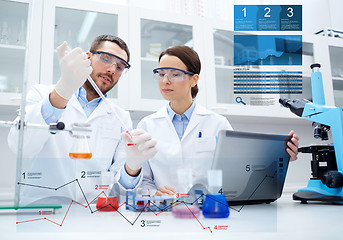 Image showing scientists with laptop making research in lab