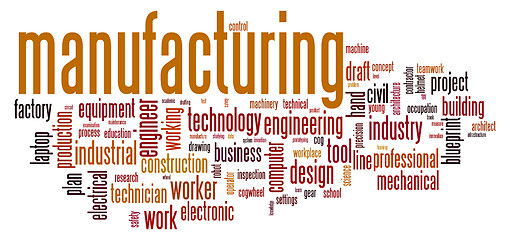 Image showing Manufacturing word cloud