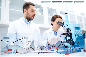 Image showing scientists with microscope making research in lab