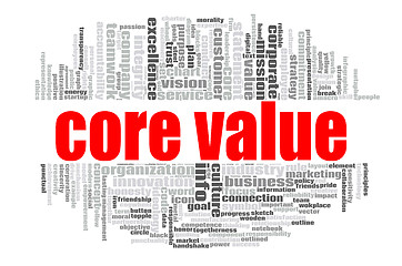 Image showing Core value word cloud