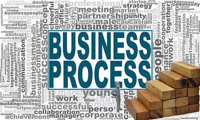 Image showing Business process word cloud