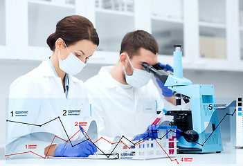 Image showing scientists with microscope making research in lab