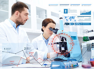 Image showing scientists with microscope making research in lab