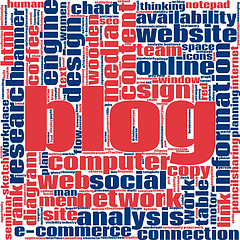 Image showing Blog word cloud