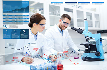 Image showing scientists with clipboard and microscope in lab