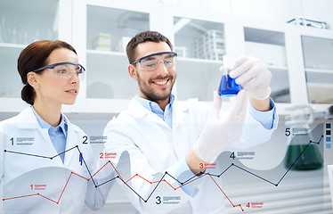 Image showing young scientists making test or research in lab