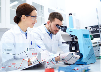 Image showing scientists with microscope making research in lab