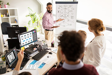 Image showing creative team with scheme on flip chart at office