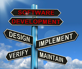 Image showing Software Development Pyramid Showing Design Implement Maintain A