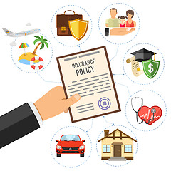 Image showing Insurance Services Concept