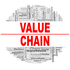 Image showing Value chain word cloud