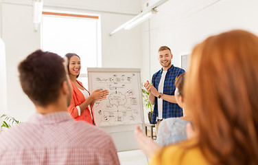 Image showing creative team celebrating success