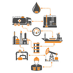 Image showing Oil Industry Infographics