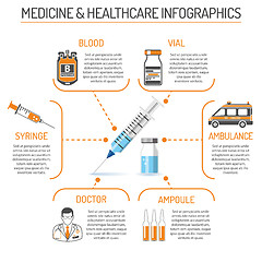 Image showing Medicine and Healthcare Infographics