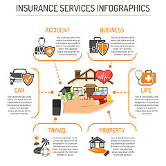 Image showing Insurance Services Infographics