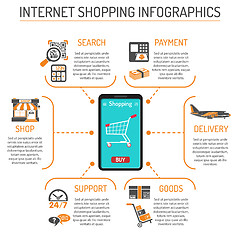 Image showing Internet Shopping Infographics