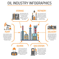 Image showing Oil Industry Infographics