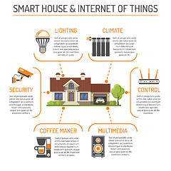 Image showing Smart House and Internet of Things Infographics