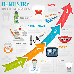 Image showing Dental Services Infographics