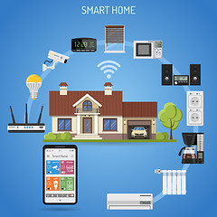 Image showing Smart Home and internet of things