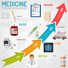 Image showing Medical Services Timeline Infographics